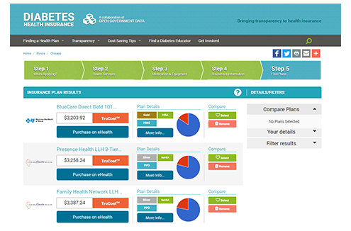 Diabetics Healthcare Insurance Calculator